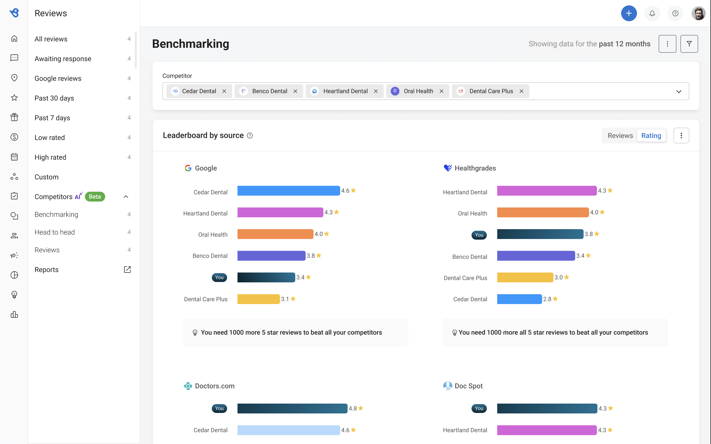 Reviews module: leaderboard by source